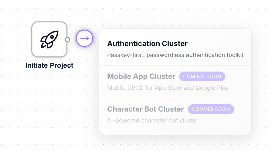 Authentication Cluster Selection