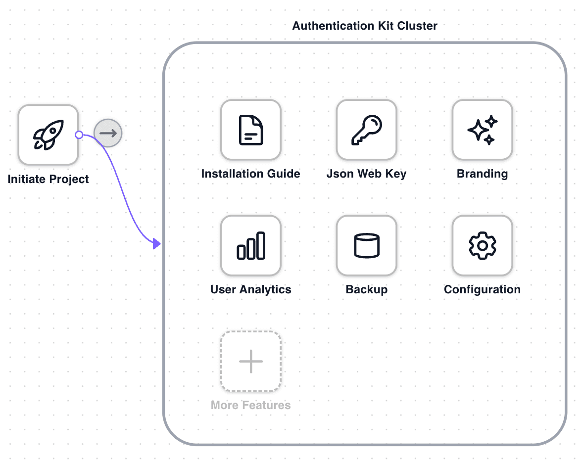 Authentication Kit Cluster Dashboard